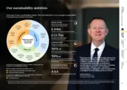 Aviva plc