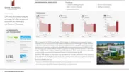 Office Properties Income Trust