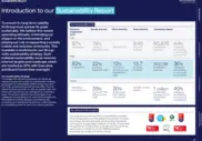 IG Group Holdings Plc