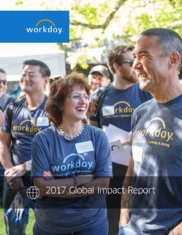 Workday Inc