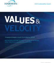 HARMAN International