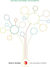 Realty Income Corp.
