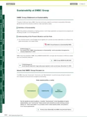 Sumitomo Mitsui Financial Group Inc