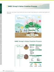 Sumitomo Mitsui Financial Group Inc