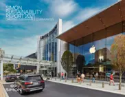 Simon Property Group Inc.