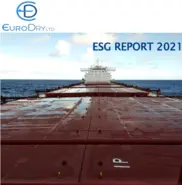 EuroDry Ltd.