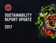 Chipotle Mexican Grill Inc.