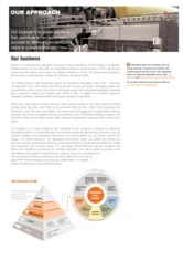 Mondi plc