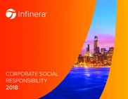Infinera Corp.