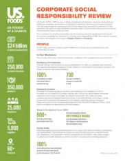 US Foods Holding Corp.