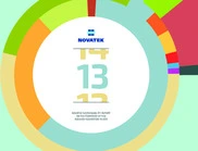 Novatek